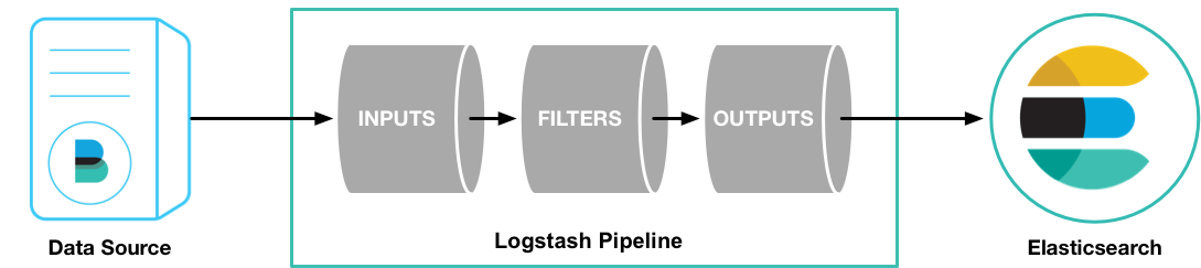 workflow-logtash-elk-stack