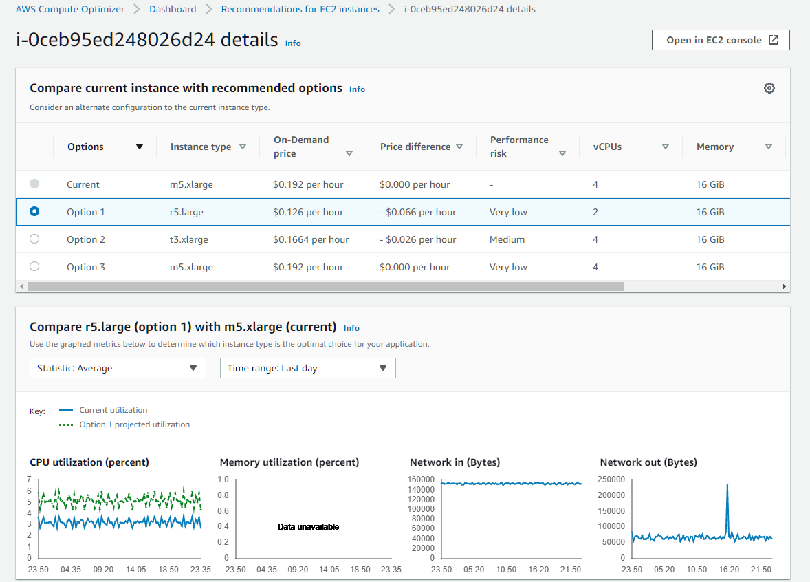 tối ưu ec2 instance