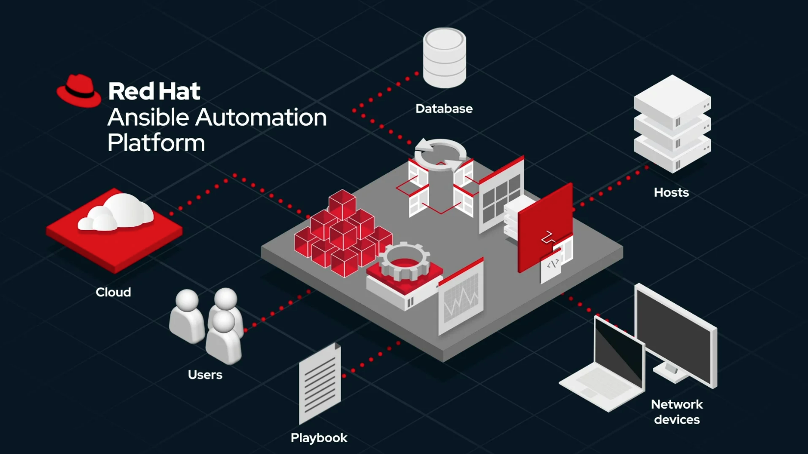 ansible là gì