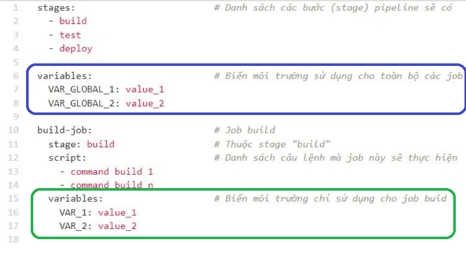 Gitlab Ci File Phần 4: Các thành phần cơ bản trong file