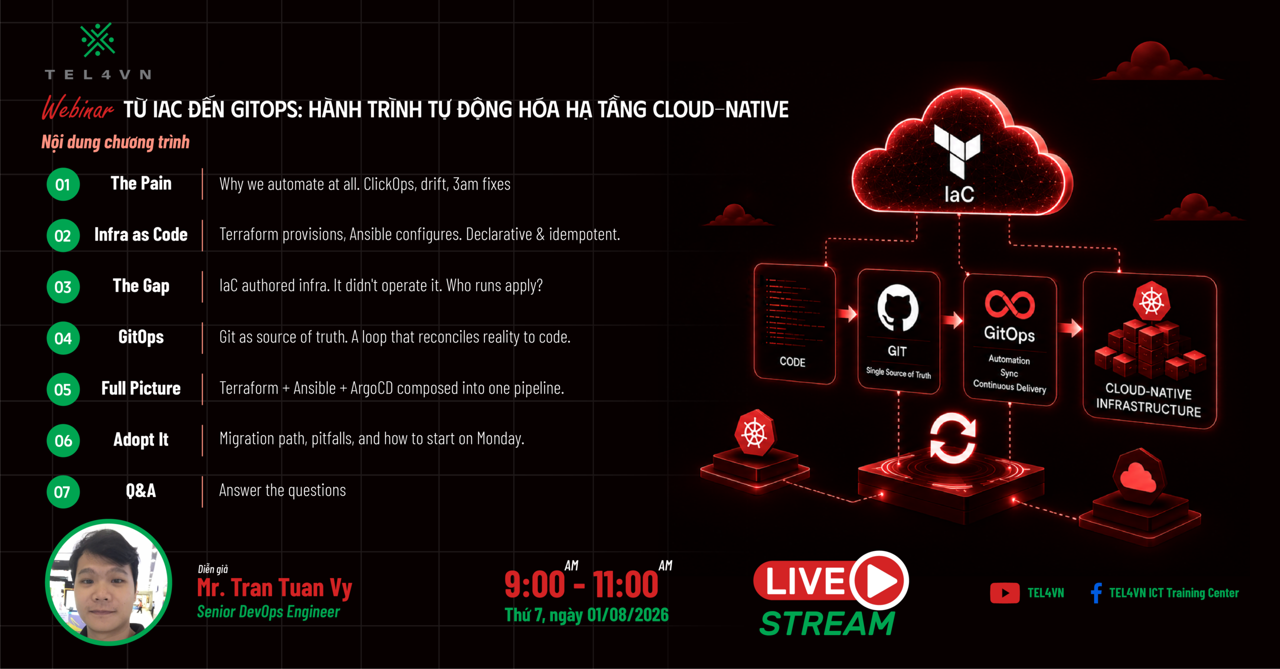 WEBINAR TỪ IAC ĐẾN GITOPS: HÀNH TRÌNH TỰ ĐỘNG HÓA HẠ TẦNG CLOUD-NATIVE